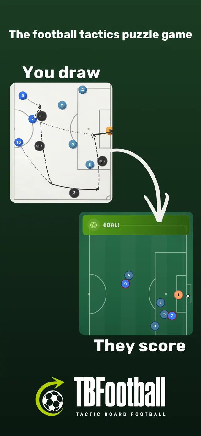 You draw the tactics on the board; the opposition scores if you don’t, the core puzzle of the game.